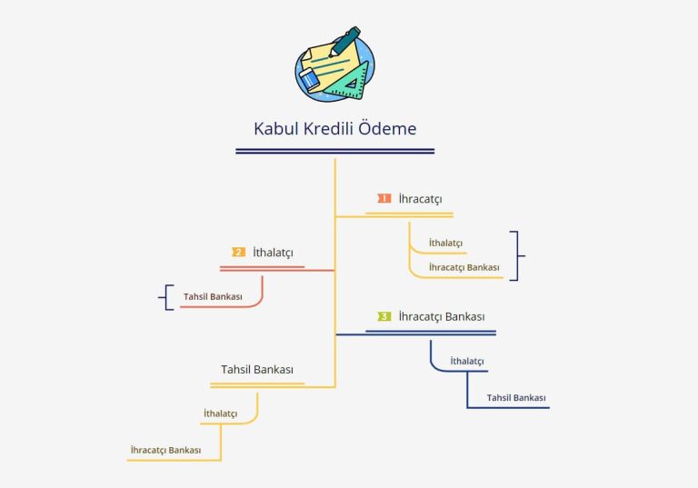 Kabul Kredili Ödeme